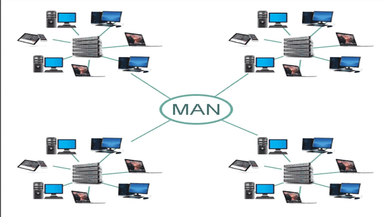 Computer Networking